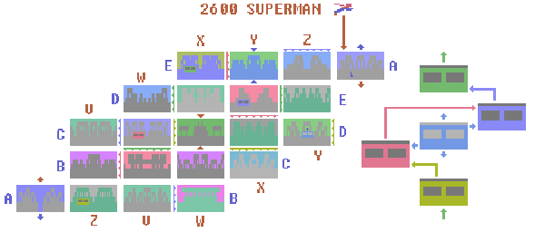 Thumbnail for a map of Metropolis for the Atari 2600 game Superman.