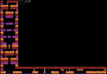 Thumbnail for a map of Level 9 for the Atari 5200 game H.E.R.O..