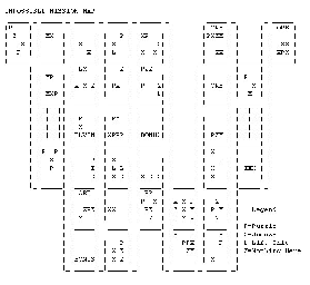 Thumbnail for a map of Elvin's Stronghold (PAL) for the Atari 7800 game Impossible Mission.