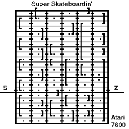Thumbnail for a map of Factory for the Atari 7800 game Super Skateboardin'.