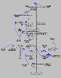 Thumbnail for a map of World (Guide) for the Atari 8-bit game The Adventures of Buckaroo Banzai: Across the 8th Dimension.