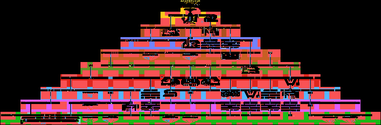 Thumbnail for a map of Montezuma's Tomb for the Atari 8-bit game Montezuma's Revenge - 48k.