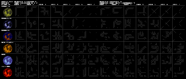 Thumbnail for a map of Tracks (In-Game Maps) for the Genesis game Rock N' Roll Racing.