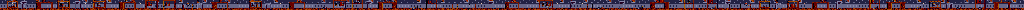 Thumbnail for a map of Level 7 for the Genesis game Toy Story.