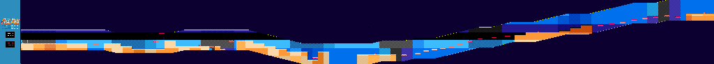 Thumbnail for a map of Area 3 Round 1 (Unmarked) for the NES game Adventure Island.