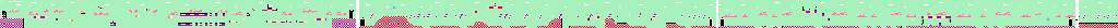 Thumbnail for a map of Stage 5 for the NES game Tiny Toon Adventures.