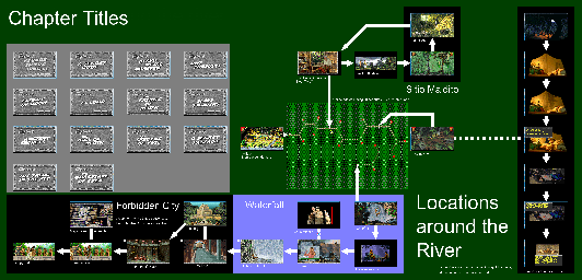 Thumbnail for a map of Around River for the PC game Amazon: Guardians Of Eden.
