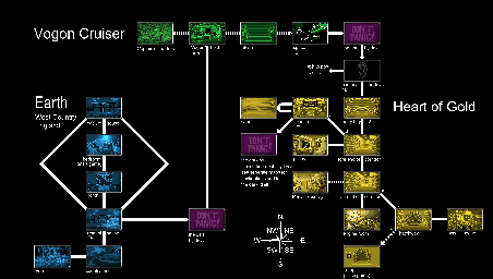 Thumbnail for a map of Main for the PC game The Hitchhiker's Guide To The Galaxy.