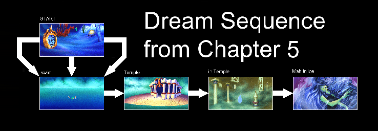 Thumbnail for a map of Chapter 5: Nightmare In Etheria Dream Sequence for the PC game King's Quest VII: The Princeless Bride.