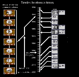 Thumbnail for a map of Timeline for the PC game Kronolog: The Nazi Paradox.