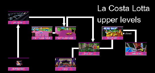 Thumbnail for a map of Upper Levels for the PC game Leisure Suit Larry 6: Shape Up Or Slip Out.