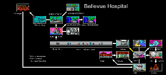 Thumbnail for a map of Day 1 Bellevue Hospital for the PC game Manhunter: New York.