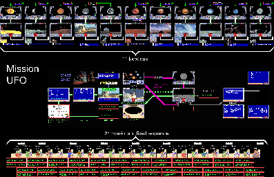 Thumbnail for a map of Map for the PC game Mission UFO: A Solar System Odyssey.