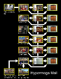 Thumbnail for a map of Hypermega Mall for the PC game Plan 9 From Outer Space.