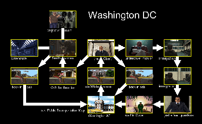 Thumbnail for a map of Washington DC for the PC game Plan 9 From Outer Space.