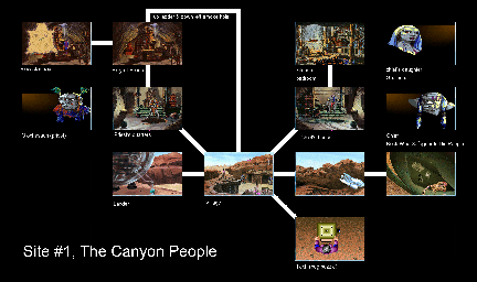 Thumbnail for a map of Site 1: Canyon for the PC game Ringworld: Revenge Of The Patriarch.