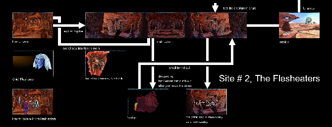 Thumbnail for a map of Site 2: Flesheaters for the PC game Ringworld: Revenge Of The Patriarch.