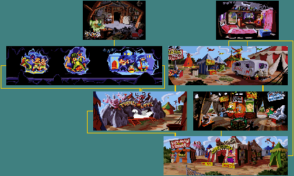 Thumbnail for a map of The Carnival for the PC game Sam & Max Hit The Road.