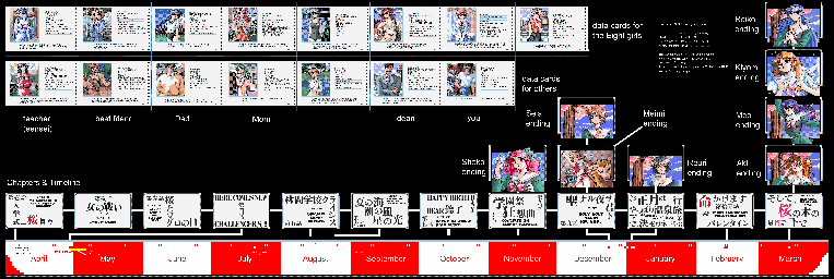 Thumbnail for a map of General Data for the PC game Seasons Of Sakura.
