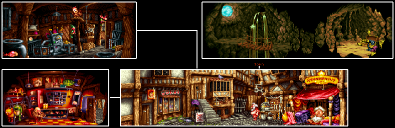 Thumbnail for a map of Street Of Traders for the PC game Simon The Sorcerer II: The Lion, The Wizard And The Wardrobe.