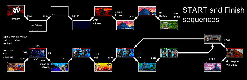 Thumbnail for a map of Start & Finish for the PC game Transylvania III.